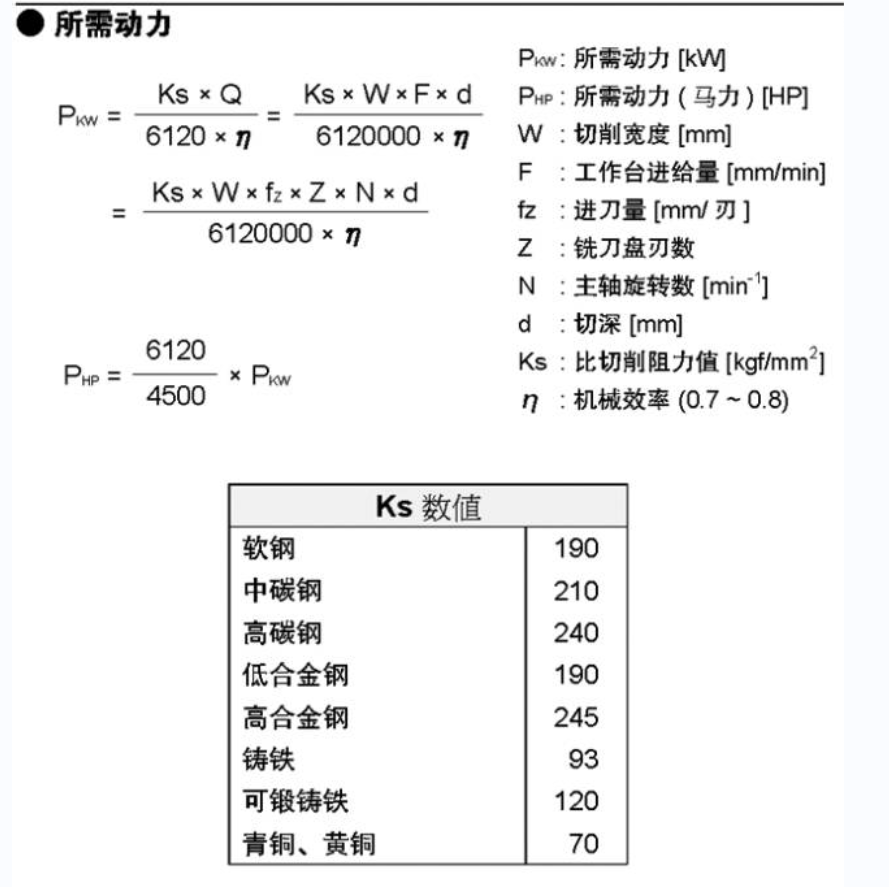 铣削加工所需动力计算