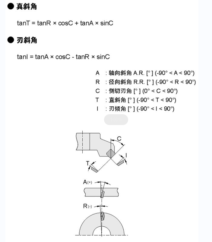 铣削加工真斜角计算