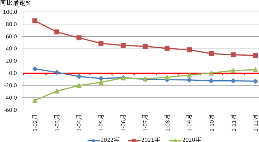 图2金属切削机床产量同比增速情况