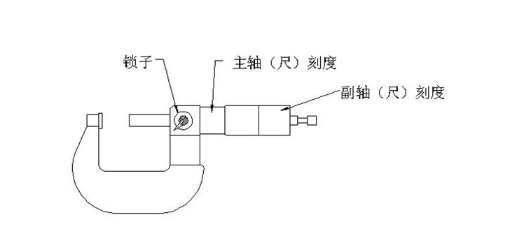 千分尺